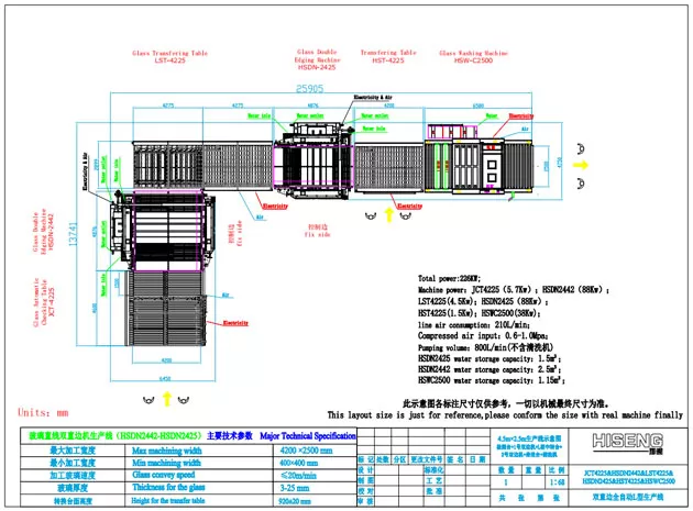Glass Straight Line Double Edger Line HSDN (L Type)