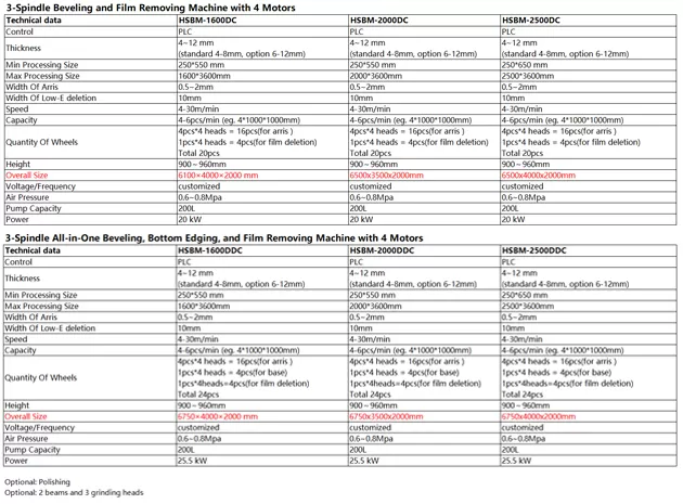 glass seaming machine
