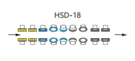 Glass Double Edger Machine Straight Line Wheel Configuration