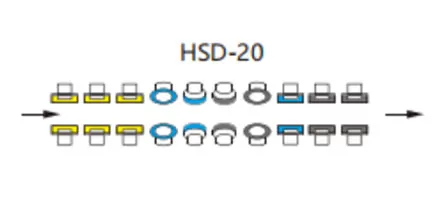 Glass Double Edger Machine Straight Line Wheel Configuration