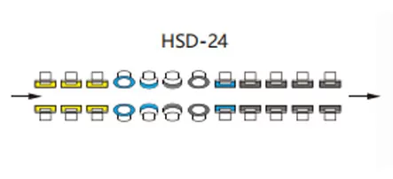 Glass Double Edger Machine Straight Line Wheel Configuration